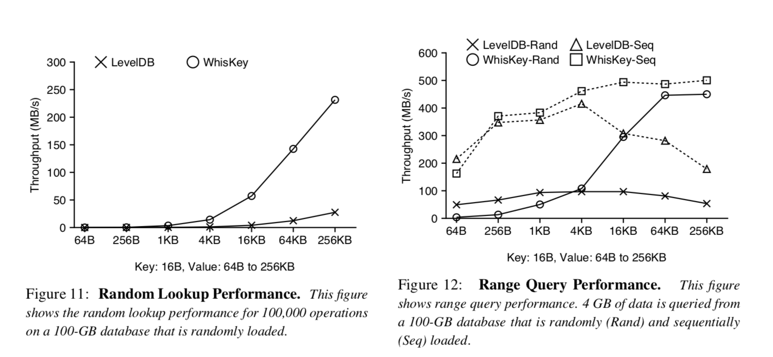 Figure 11~12