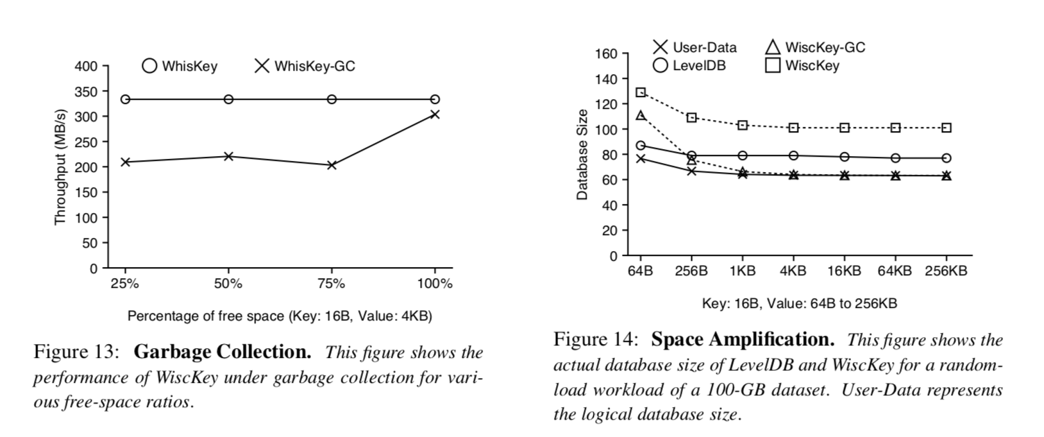 Figure 13~14