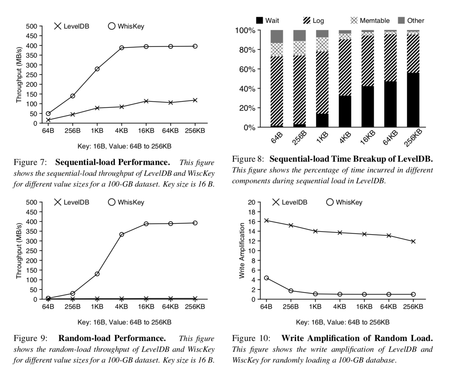 Figure 7~10